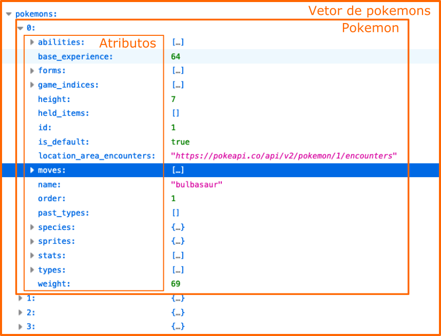 Formato do arquivo json