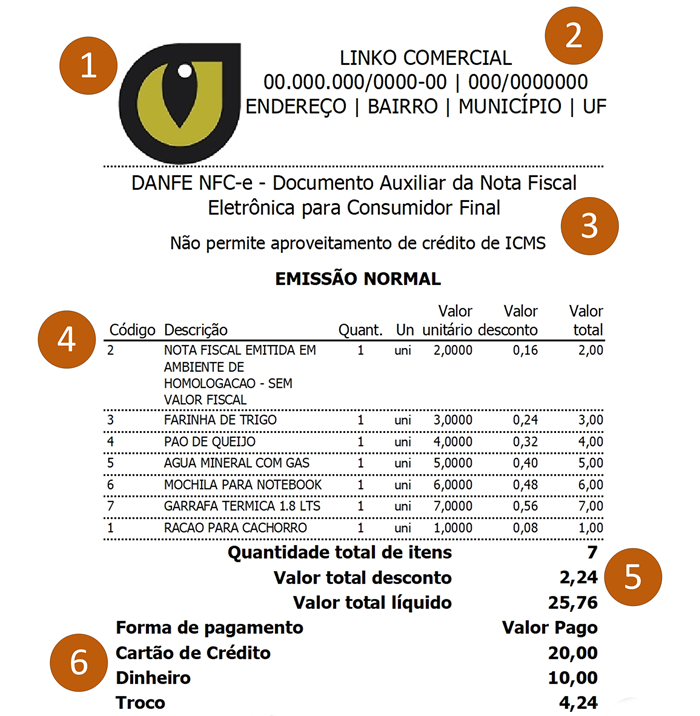 Ilustração do DANFE NFC-E