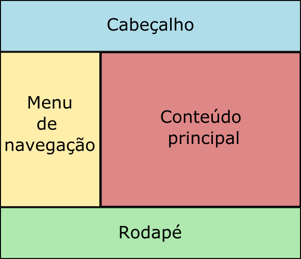 Layout de duas colunas