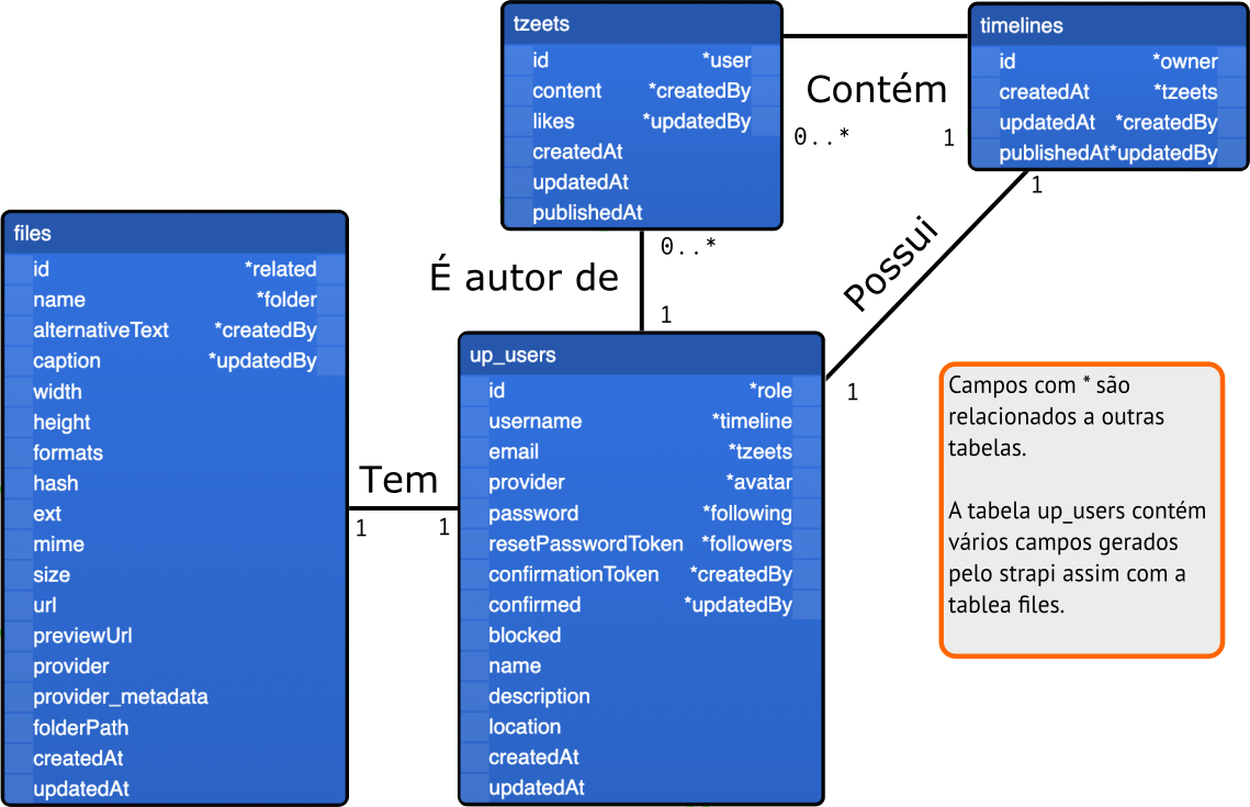 Modelagem do banco da lista 07